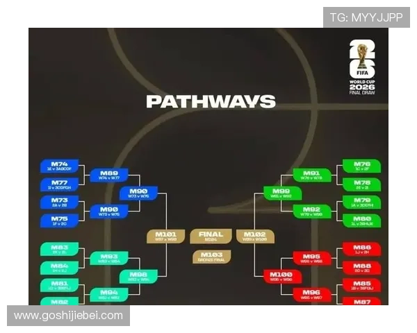 2026年世界杯小组赛赛程表完整版，详细介绍每场比赛的时间地点与对阵队伍