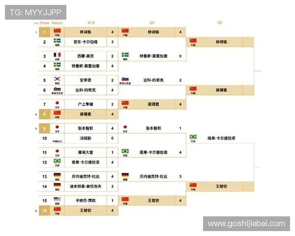 详尽介绍世界杯分组抽签的规则流程及其对球队分组的影响因素